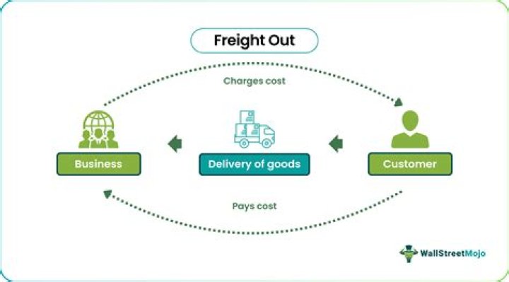 Is freight out a debit or credit?