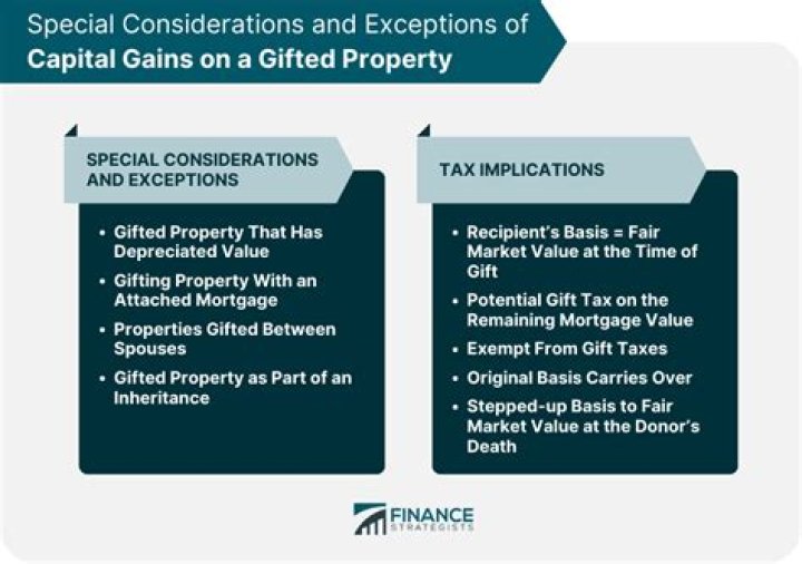 Is gifted property considered income?