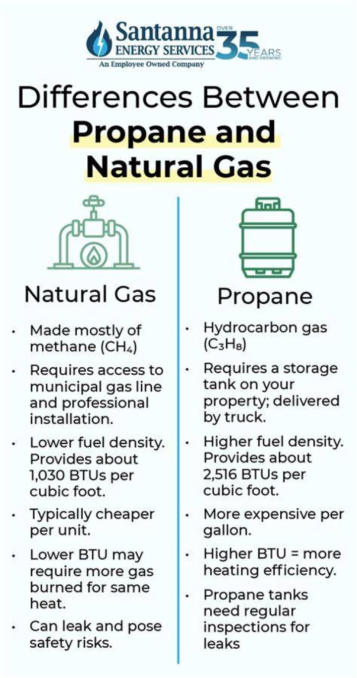 Is heating oil more expensive than natural gas?
