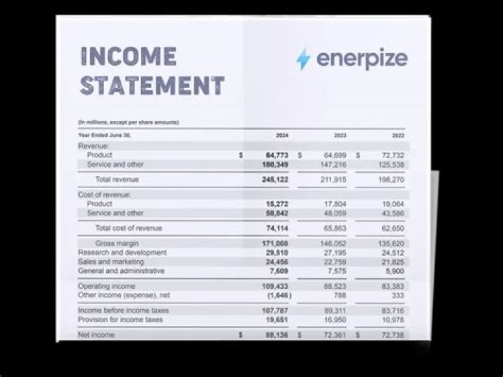 Is income statement over a period of time?