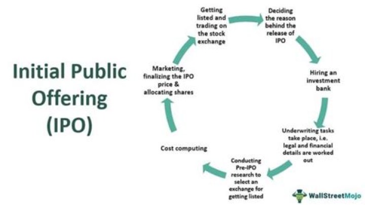 Is initial public offering a good investment?