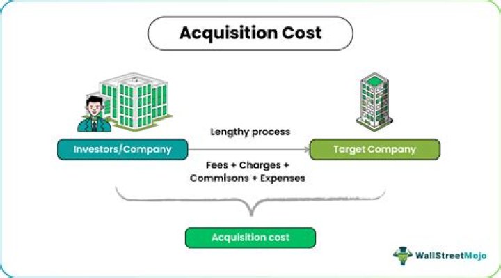 Is installation cost included in cost of asset?