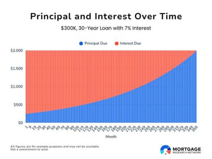 Is interest paid a non-cash item?