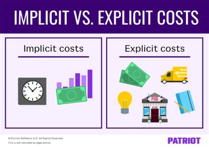 Is investment an implicit cost?