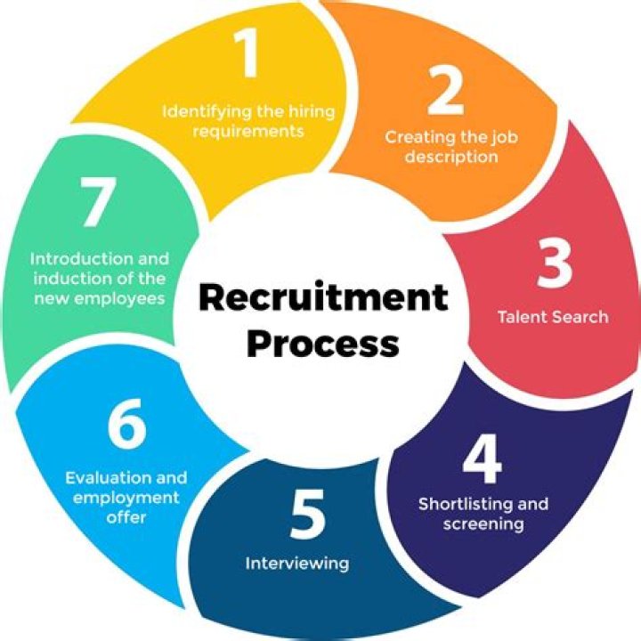 Is it better to recruit from within the organization or from outside the organization to fill vacancies?
