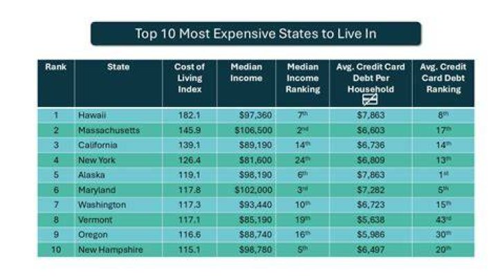 Is it expensive to live in Kent Washington?