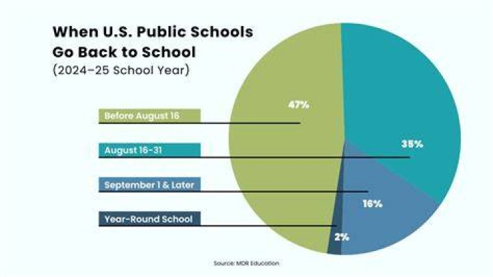 Is it free to go to school in Mexico?