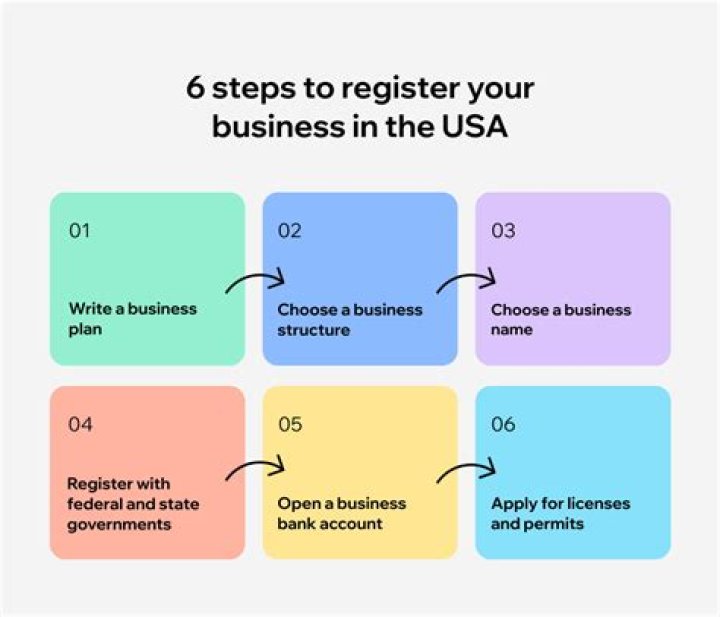 Is it good to start a business at a young age?