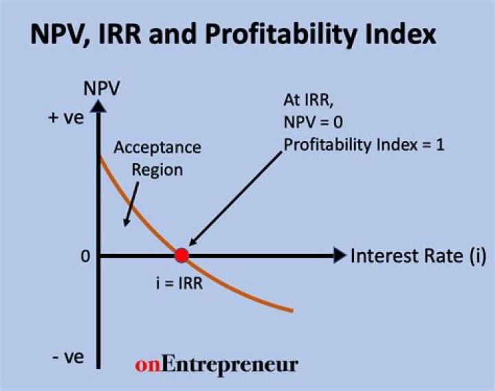 Is it possible for NPV and IRR methods to result in different rankings of investment proposals?