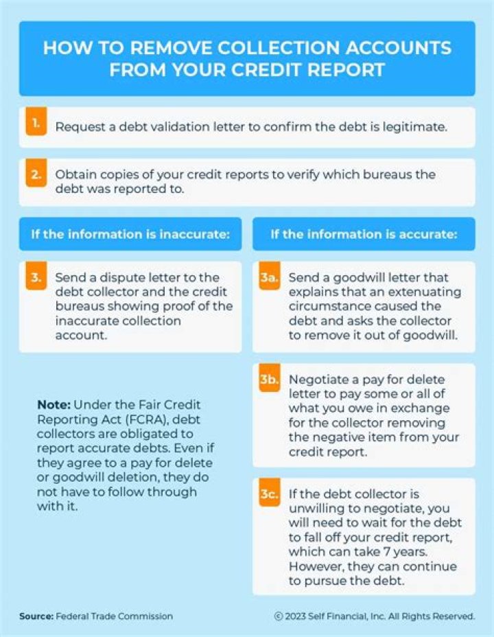 Is it possible to remove collections from your credit report?