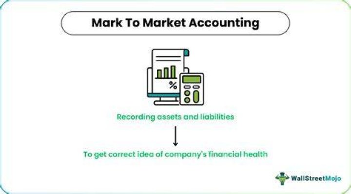 Is mark to market accounting GAAP?