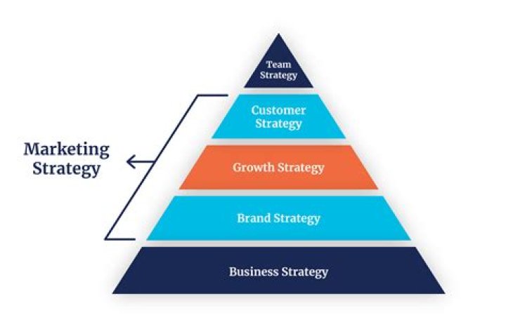 Is marketing and business administration?