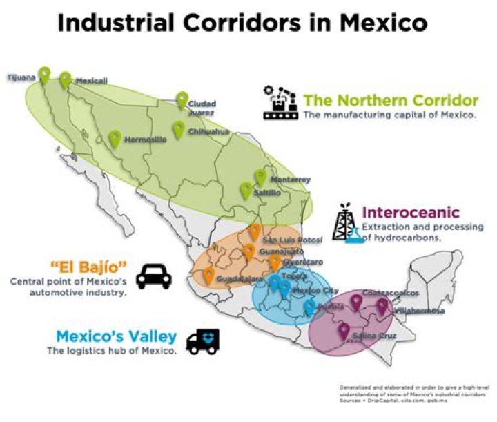 Is Mexico a tertiary sector?