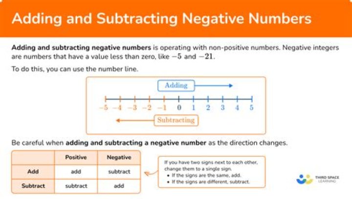 Is negative 3 a negative number?