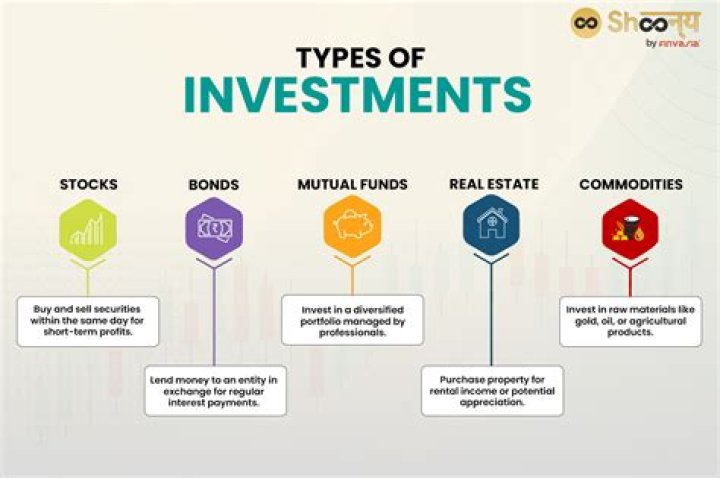 Is NEO a good investment?