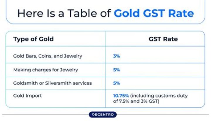 Is net price with or without GST?