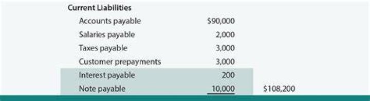 Is notes payable listed on the income statement?