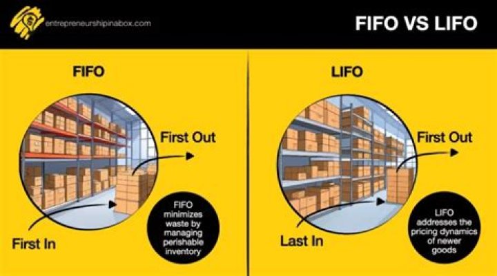 Is perpetual inventory FIFO or LIFO?