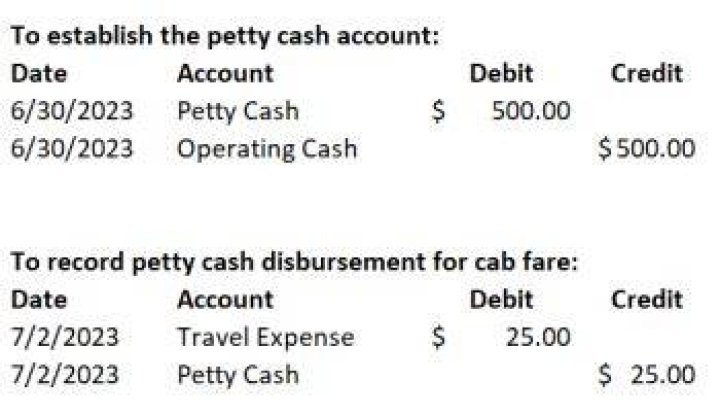 Is petty cash a debit or credit?