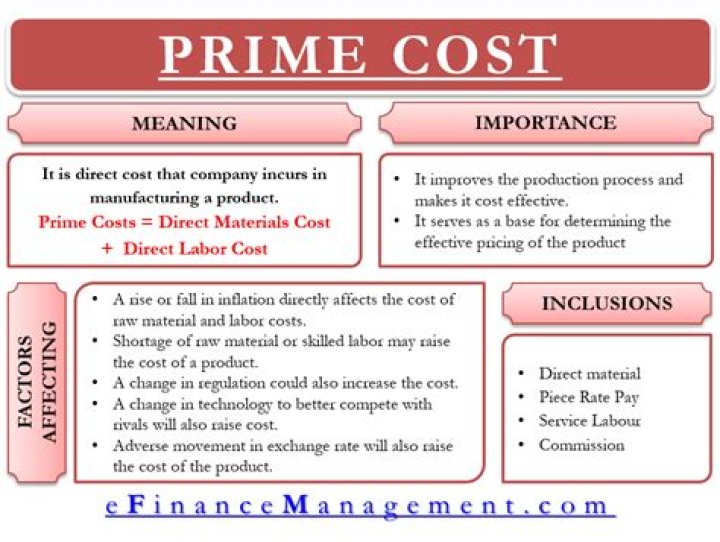 Is Prime cost overhead?