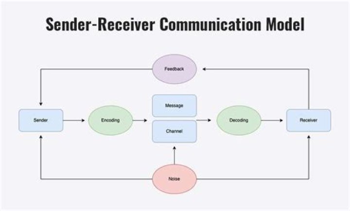 Is recipient the sender or receiver?