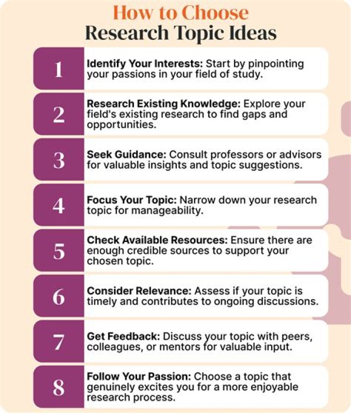 Is research good for college?