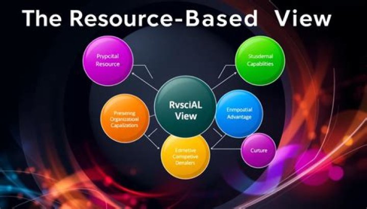 Is resource-based view internal analysis?