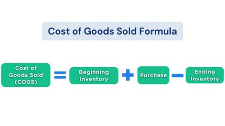Is return outwards included in cost of goods sold?