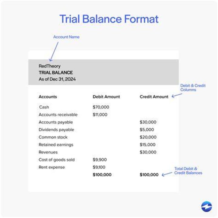 Is returns inwards debit or credit in trial balance?