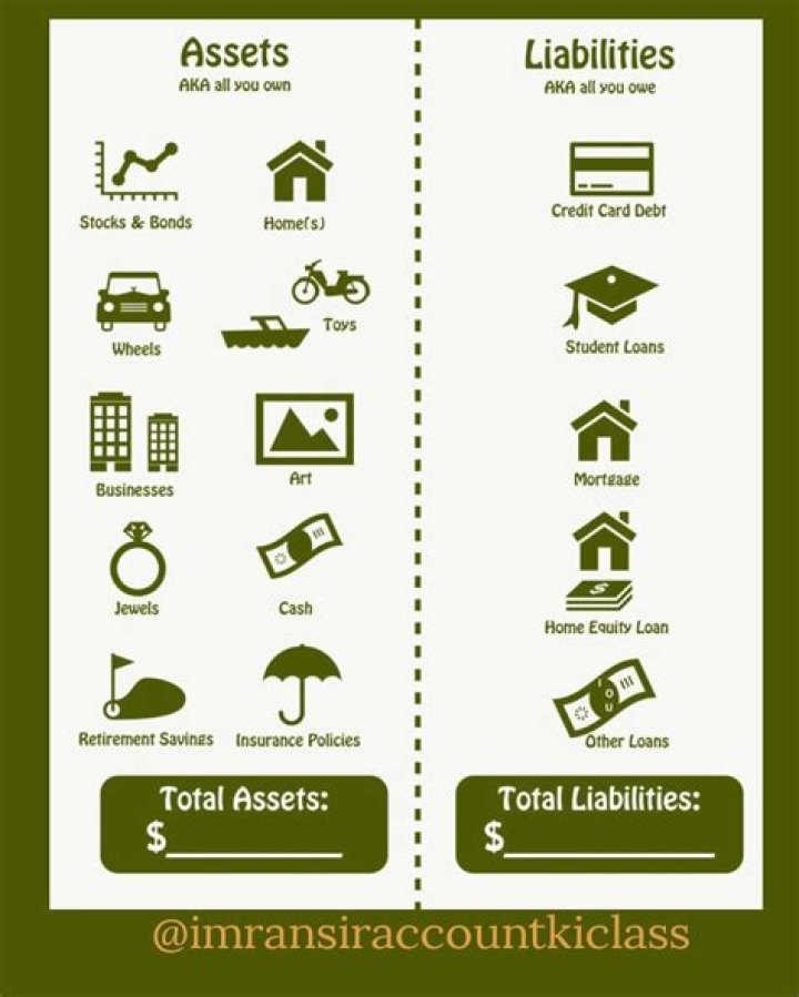 Is salary an asset or liability?