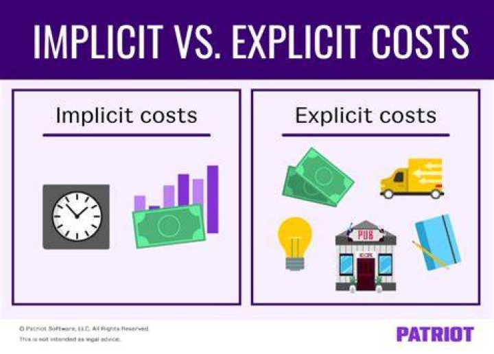 Is salary an implicit cost?