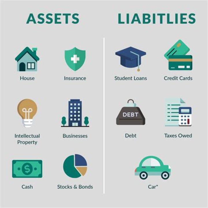 Is sales a current asset or liability?