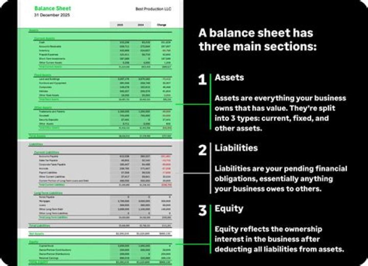 Is sales discount included in balance sheet?
