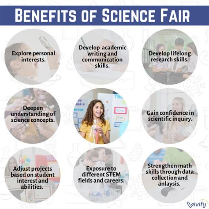 Is science needed for business?