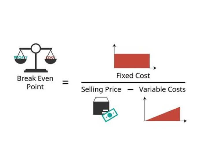Is selling price a variable cost?