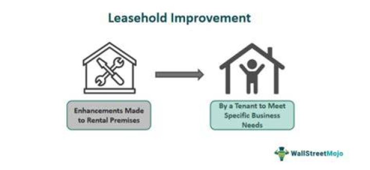 Is signage a qualified leasehold improvement?