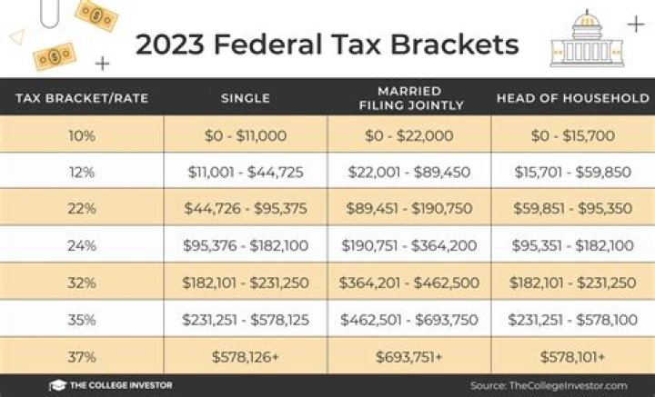 Is state income tax deductible from federal income tax?