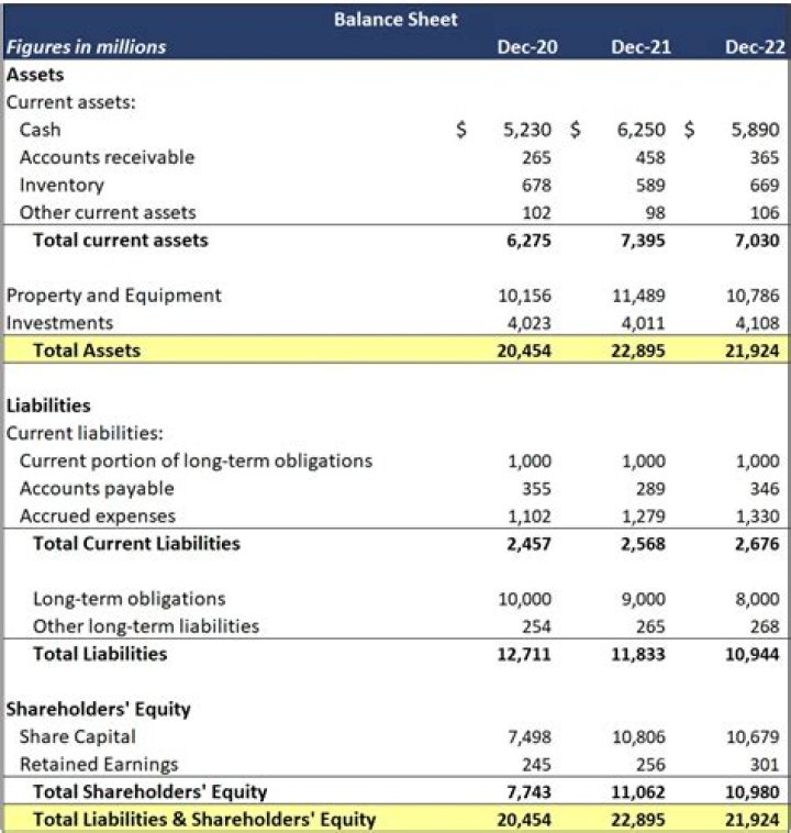 Is statement of affairs the same as balance sheet?