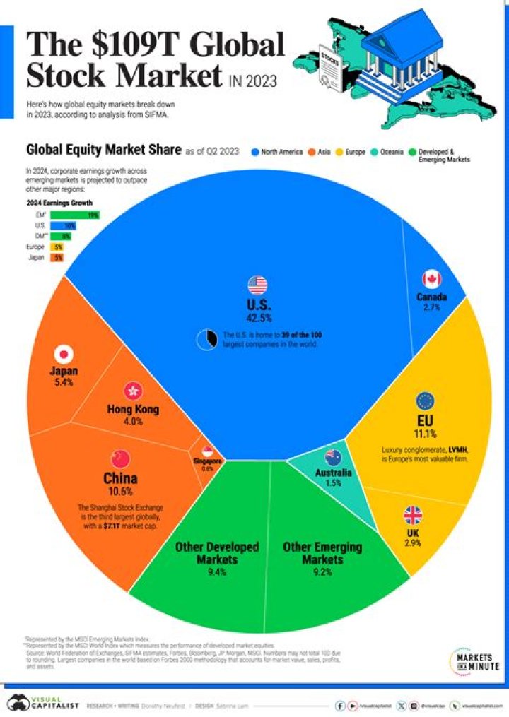 Is Stock Market legal in Islam?