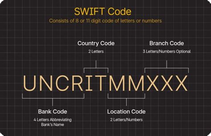 Is SWIFT code and ABA number the same?