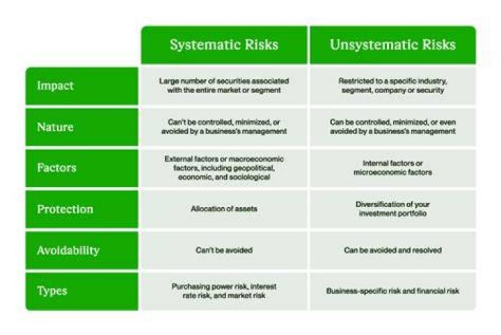 Is systematic risk Nondiversifiable?