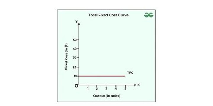 Is temporary labor a fixed cost?