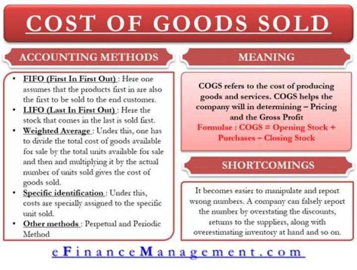 Is the cost of goods sold account an asset?
