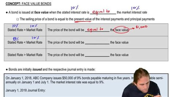 Is the face value of a bond its current selling price?