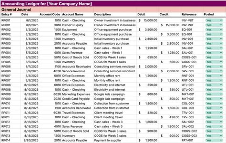 Is the list of all ledger accounts?