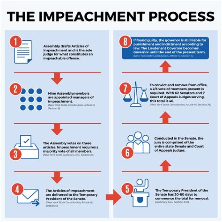 Is the Senate the sole court for impeachment trials?