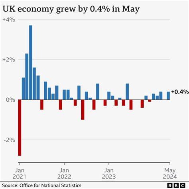 Is the UK a mixed economy?