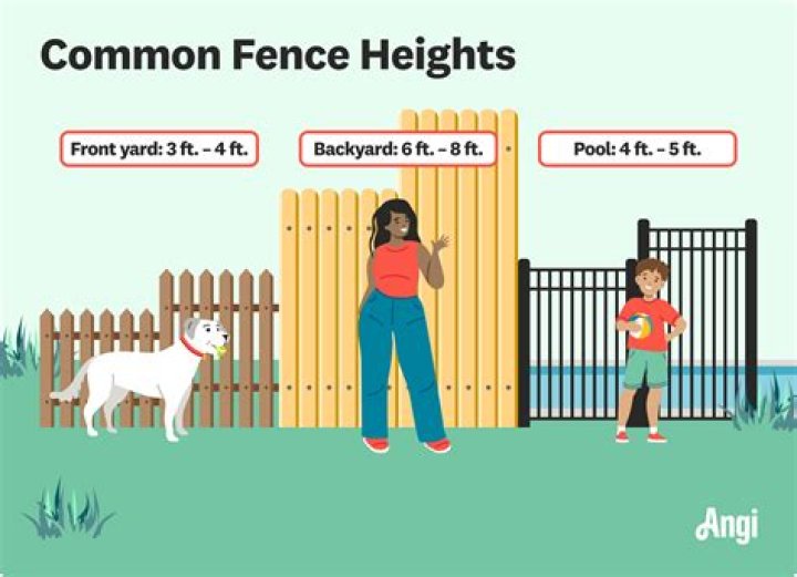Is there a limit to how much you can put into a second home?