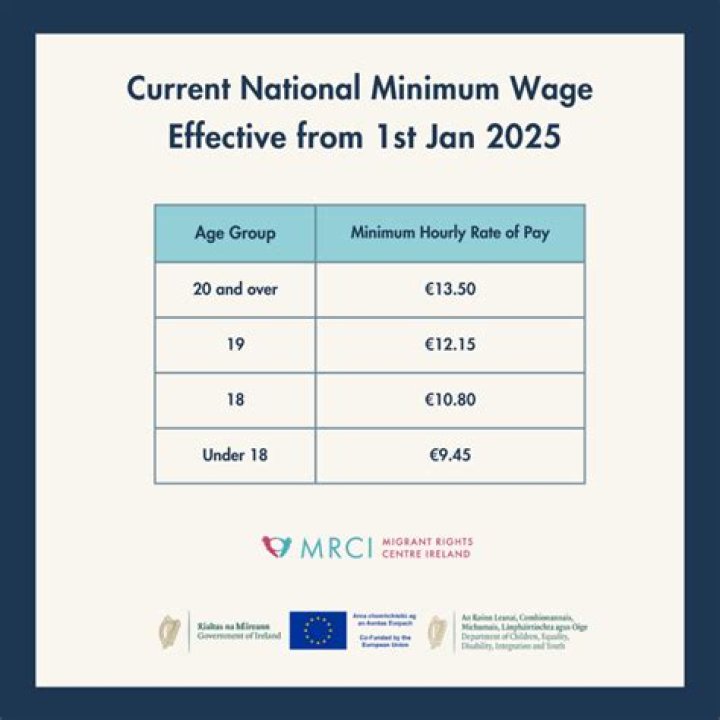 Is there a minimum wage for 13 year olds?