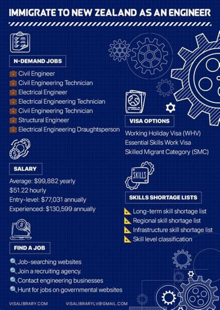 Is there a shortage of engineers in New Zealand?